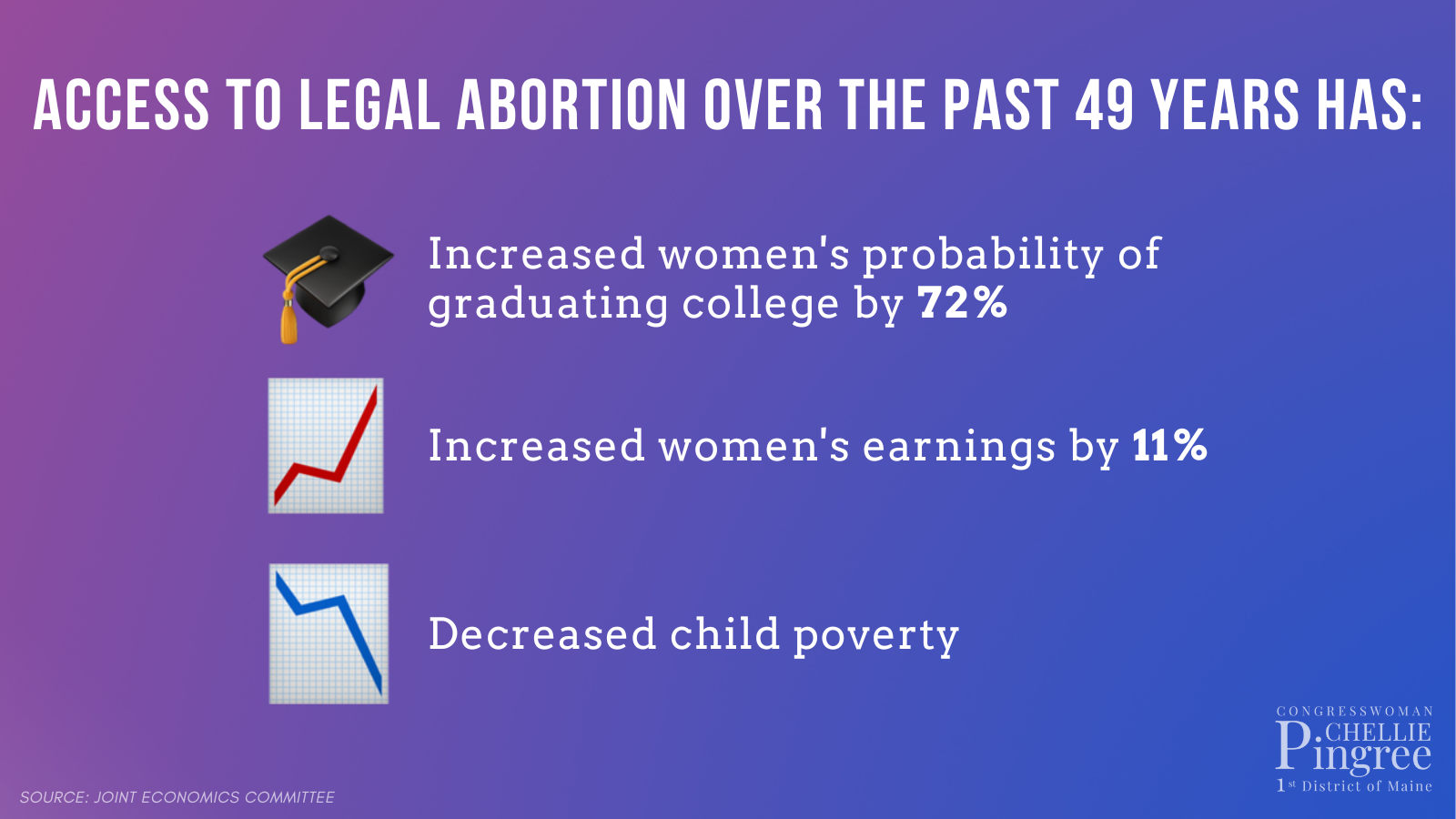 Protecting Reproductive Rights U.S. Representative Chellie Pingree